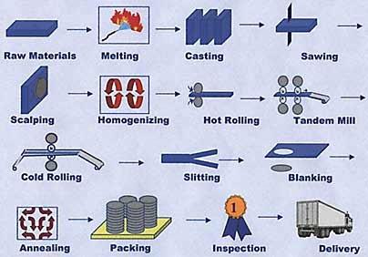 aluminum circle metal