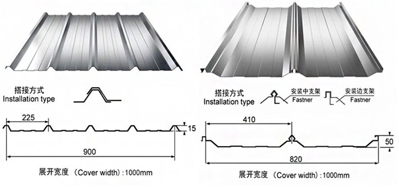 aluminum roofing sheet size