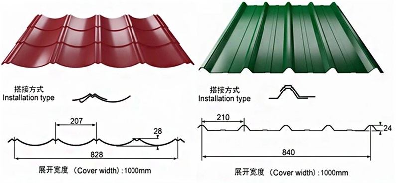 aluminum roofing sheet 