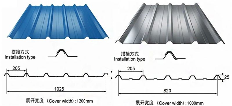 aluminum roofing sheet price