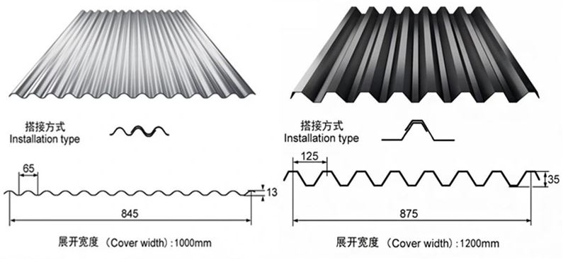 aluminum  corrugated sheet