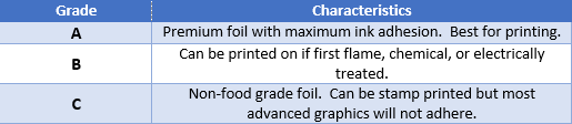 Foil Wettability