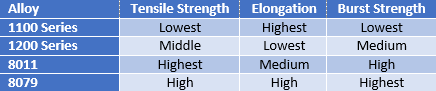 Alloy Characteristics