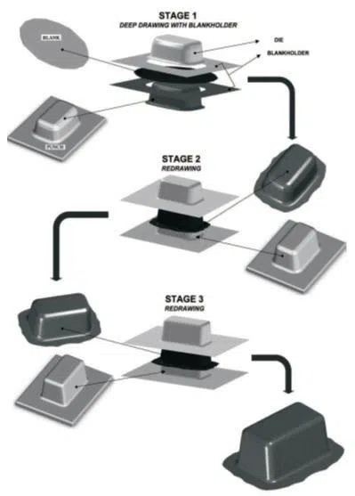 The stages of the modeling of the analyzed deep drawing process